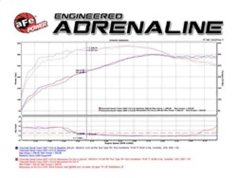 aFe 54-74102
