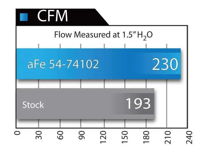 aFe 54-74102