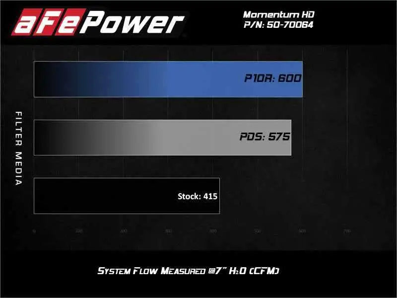 aFe 50-70064T
