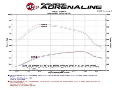 aFe 50-73006