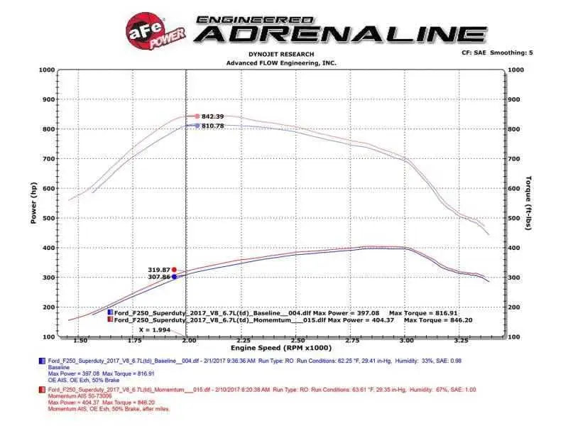aFe 50-73006
