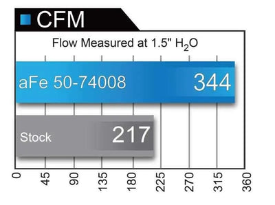 aFe 50-74008