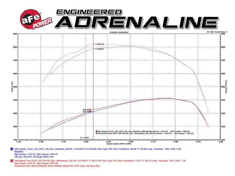aFe 50-74008