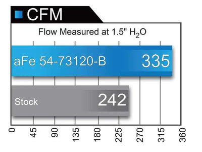 aFe 54-73120-B