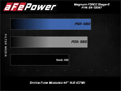 aFe Power 19-20 RAM 2500/3500 V8-6.4L HEMI Pro Dry S Air Intake System - Truck & Automotive