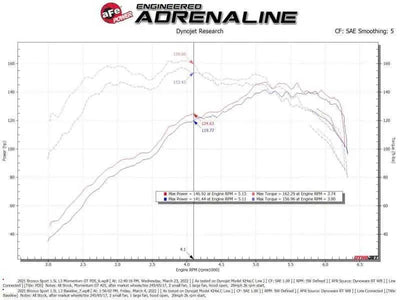 aFe 50-70078D