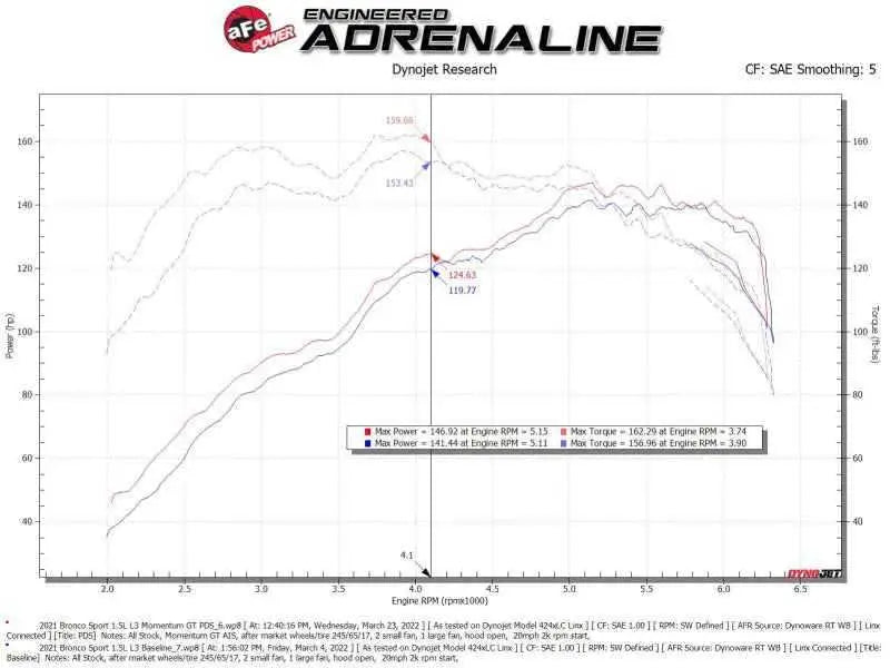 aFe 50-70078D
