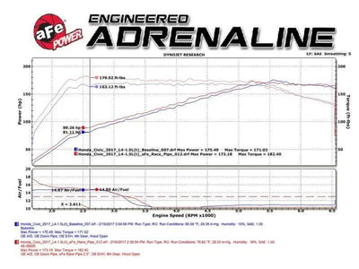 aFe 48-36605
