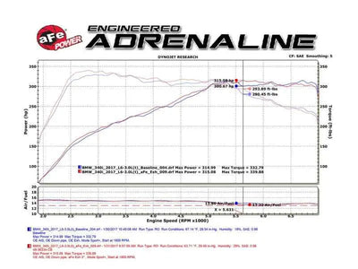 aFe 49-36334-P