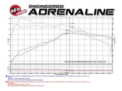 aFe 54-12862
