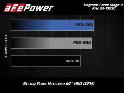 aFe 54-13030D