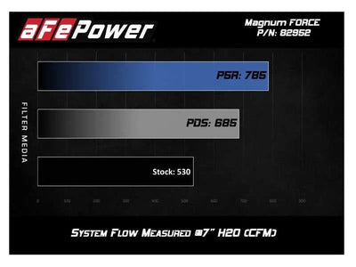 aFe POWER Magnum FORCE Stage-2Si Pro Dry S Intake System 08-13 BMW M3 (E90/E92/E93) S65 V8-4.0L 