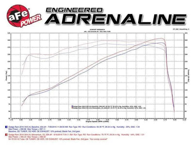 aFe 51-72103