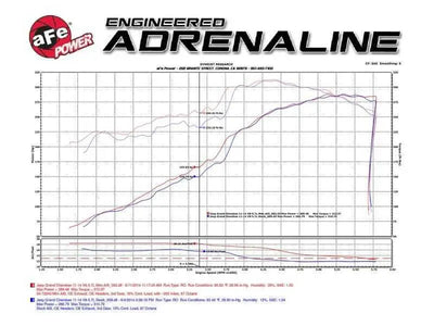 aFe 51-76205-1