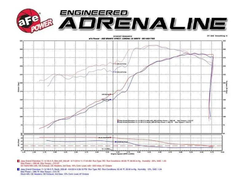 aFe 51-76205-1