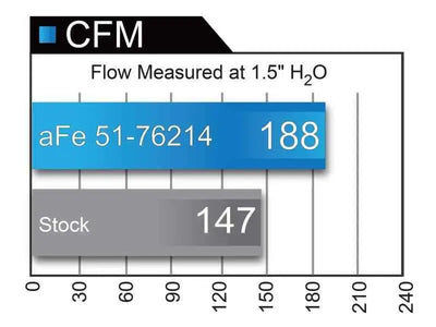 aFe 51-76214