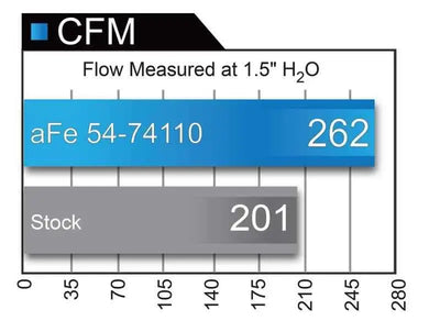 aFe 51-74110