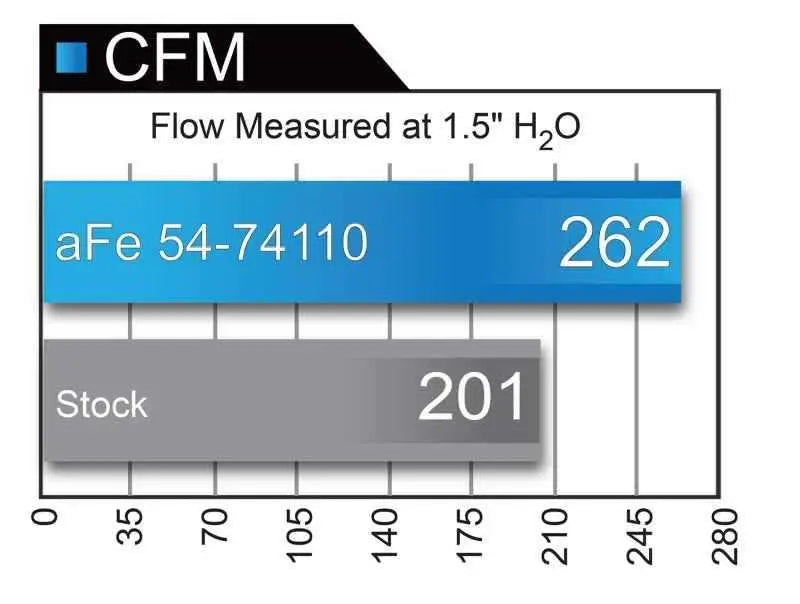 aFe 51-74110