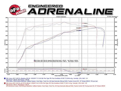 aFe 51-74110