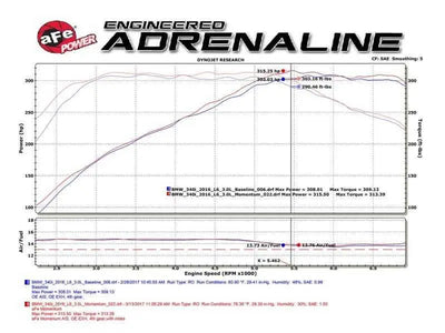 aFe 51-76309