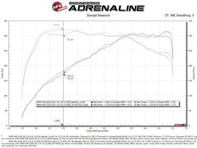 aFe POWER Momentum GT Pro Dry S Intake System 17-21 BMW 540i (G30) L6-3.0L (t) B58 - Truck & Automotive
