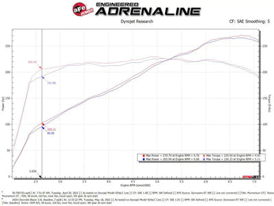 aFe POWER Momentum GT Pro Dry S Intake System 19-22 Chevrolet Blazer V6-3.6L - Truck & Automotive