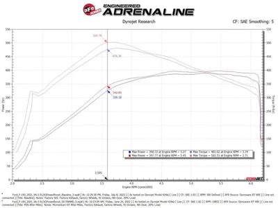 aFe POWER Momentum GT Pro Dry S Intake System 2017 Ford F-150 V6-3.5L (tt) PowerBoost - Truck & Automotive