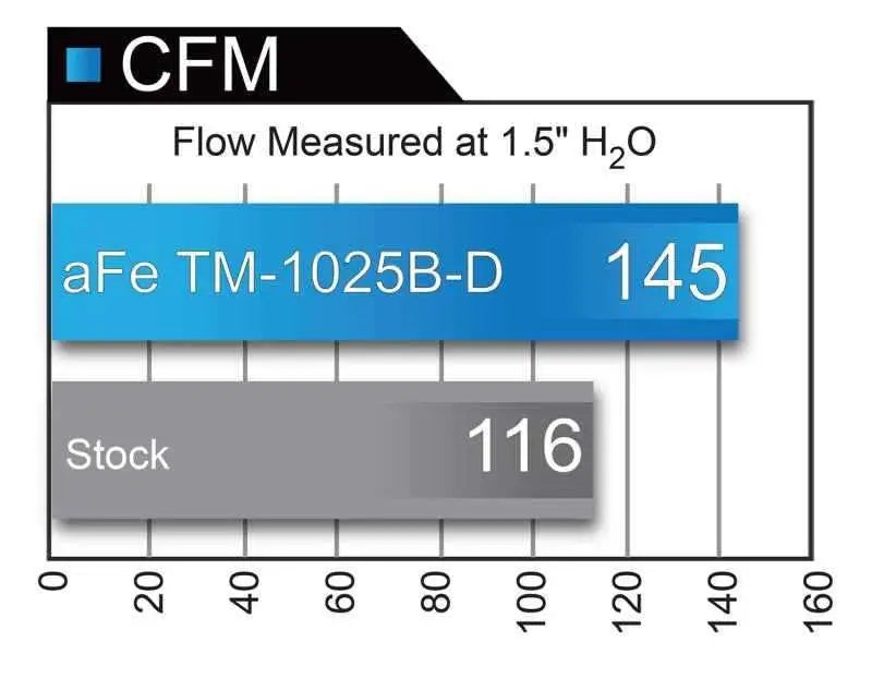 aFe TM-1025B-D