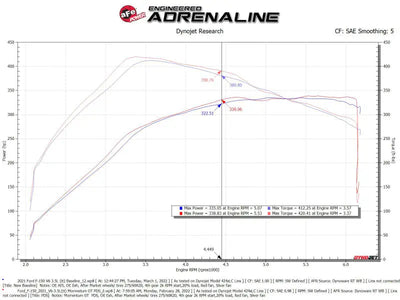 aFe POWER Momentum GT Pro Dry S Intake System 2021 + Ford F-150 V6-3.5L (tt) - Truck & Automotive