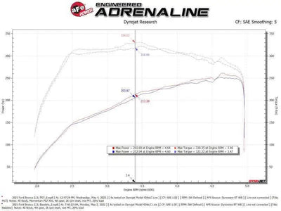 aFe 50-70082G