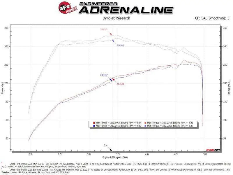 aFe 50-70082G
