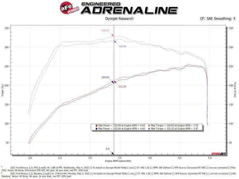 aFe 50-70082R