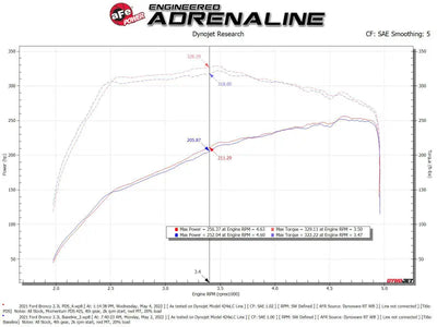 aFe POWER Momentum HD Cold Air Intake System w/ Pro Dry S Media 2021 + Ford Bronco 2.3L (t) - Truck & Automotive
