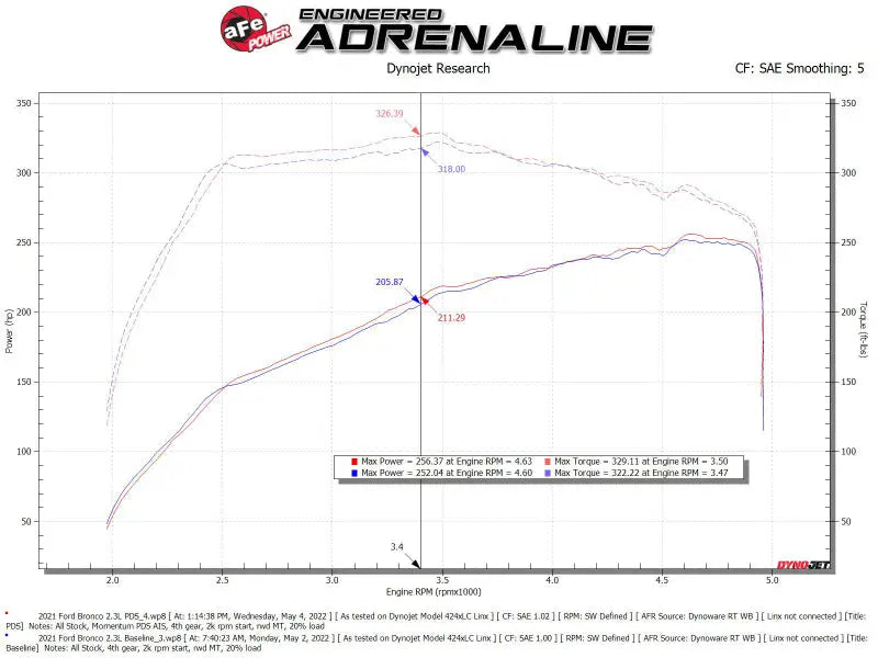 aFe POWER Momentum HD Cold Air Intake System w/ Pro Dry S Media 2021 + Ford Bronco 2.3L (t) - Truck & Automotive