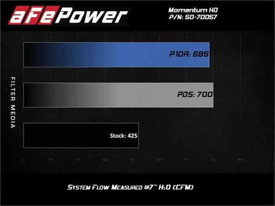 aFe 50-70057D