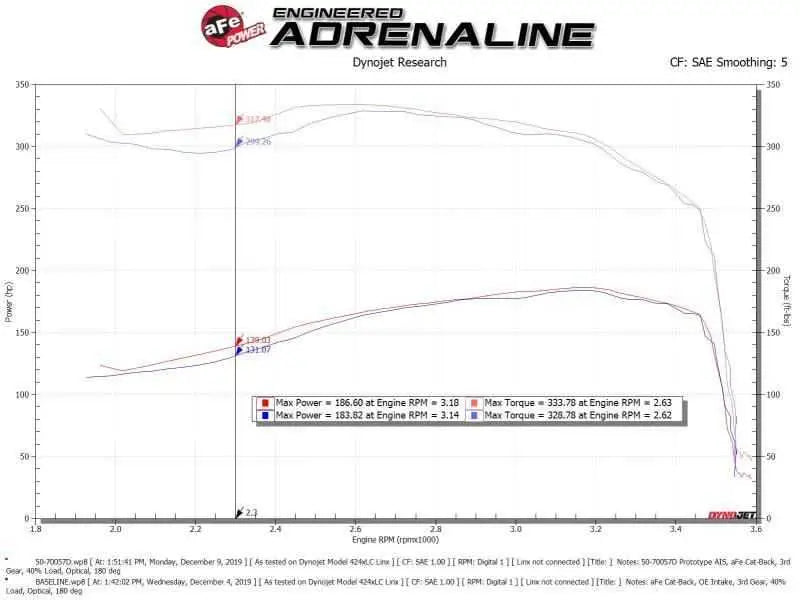 aFe 50-70057D