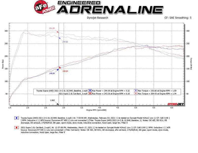 aFe 49-36050-B