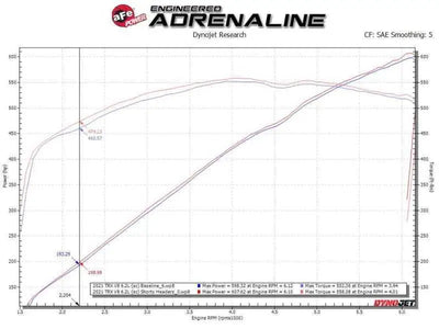 aFe 48-32030