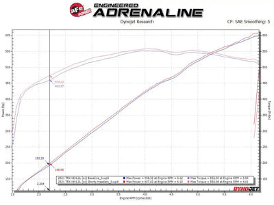 aFe Power Twisted Steel 304SS Shorty Header 2021 Ram 1500 TRX V8-6.2L - Truck & Automotive