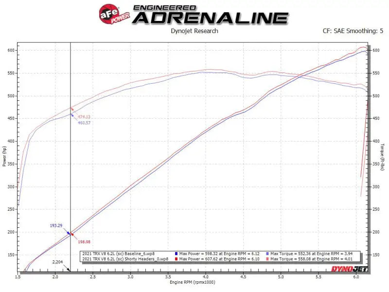 aFe Power Twisted Steel 304SS Shorty Header 2021 Ram 1500 TRX V8-6.2L - Truck & Automotive