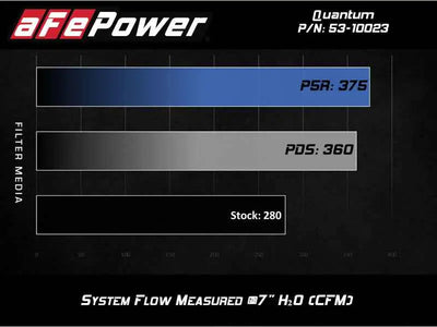 aFe 53-10023R