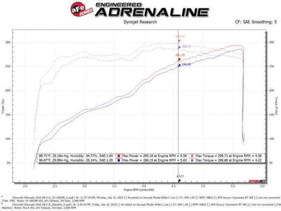 aFe 53-10029R