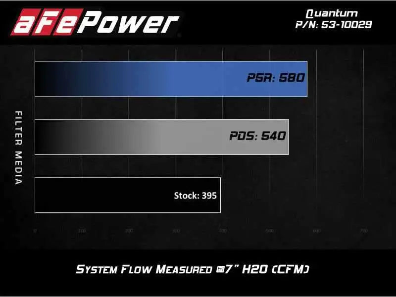 aFe 53-10029R