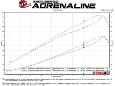 aFe 53-10016R