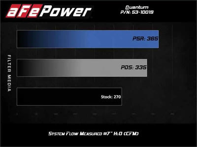 aFe 53-10019R