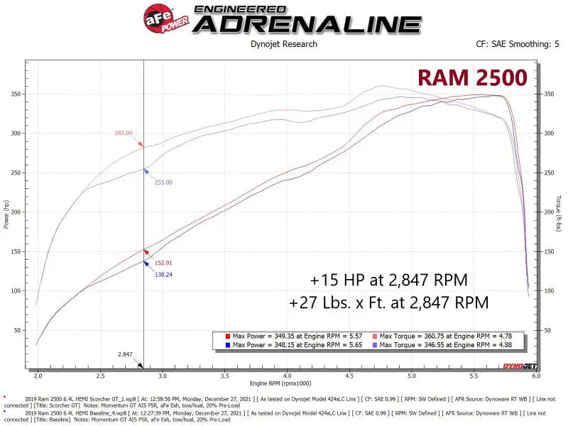 aFe RAM 2500/3500 19-22 V8-6.4L SCORCHER GT Power Module - Truck & Automotive