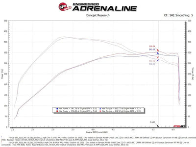 aFe Rapid Induction Cold Air Intake System w/Pro DRY S Filter 2021 + Ford F-150 V6-3.5L (tt) - Truck & Automotive