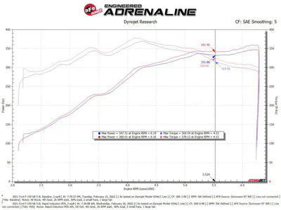 aFe Rapid Induction Cold Air Intake System w/Pro DRY S Filter 2021 + Ford F-150 V8-5.0L - Truck & Automotive