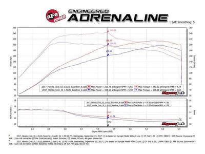aFe 77-86601