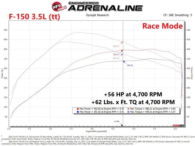 aFe Scorcher Blue Module 2021 Ford F-150 V6-2.7L (tt)/3.5L (tt) - Truck & Automotive